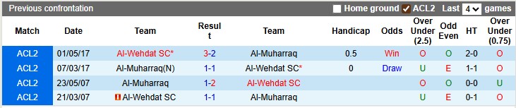 Nhận định, soi kèo Al-Muharraq vs Al-Wehdat, 1h15 ngày 18/9: Khó cho chủ nhà - Ảnh 3