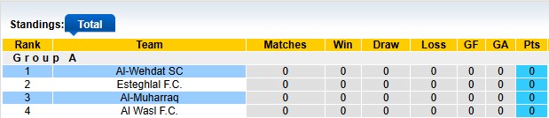 Nhận định, soi kèo Al-Muharraq vs Al-Wehdat, 1h15 ngày 18/9: Khó cho chủ nhà - Ảnh 4