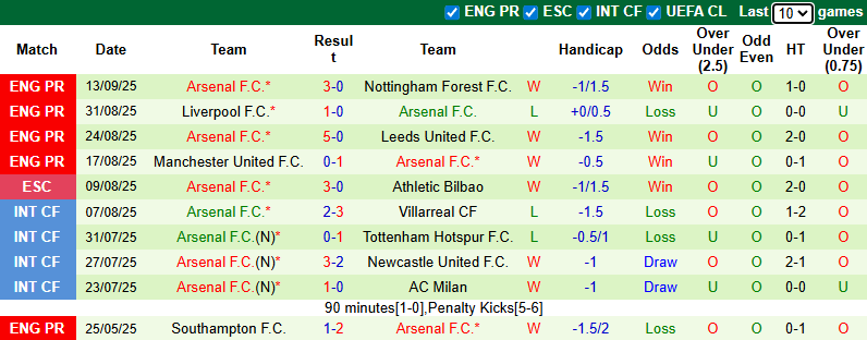 Nhận định, soi kèo Athletic Bilbao vs Arsenal, 23h45 ngày 16/9: Bổn cũ soạn lại - Ảnh 3