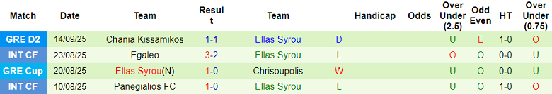 Nhận định, soi kèo Atromitos vs Ellas Syrou, 20h00 ngày 17/9: Khó cho cửa trên - Ảnh 2