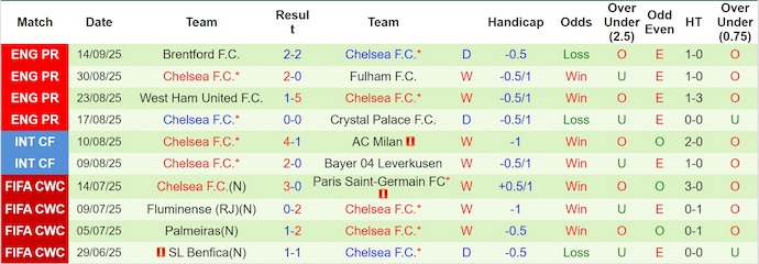 Nhận định, soi kèo Bayern Munich vs Chelsea, 2h00 ngày 18/9: Cái duyên của nhà vô địch - Ảnh 3