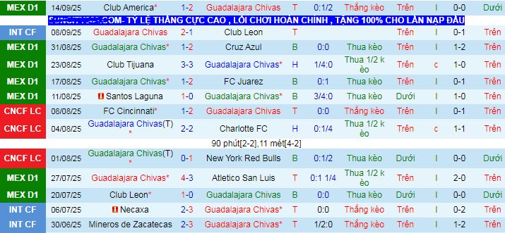 Nhận định, soi kèo Chivas Guadalajara vs Tigres UANL - Ảnh 1