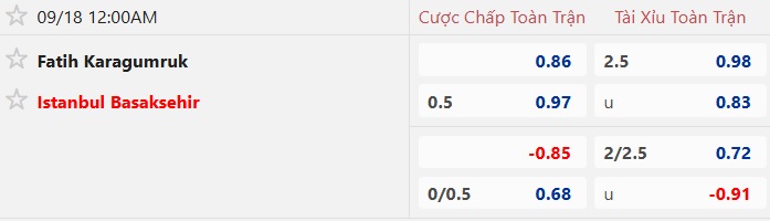 Nhận định, soi kèo Fatih vs Istanbul BB, 00h00 ngày 18/9: Khó phân thắng bại - Ảnh 5