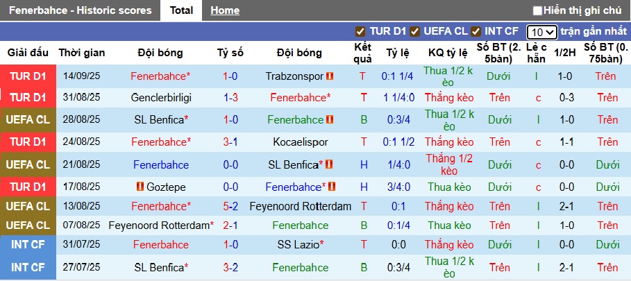 Nhận định, soi kèo Fenerbahce vs Alanyaspor, 00h00 ngày 18/9: Khẳng định đẳng cấp - Ảnh 4