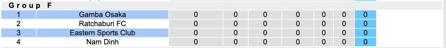 Nhận định, soi kèo Gamba Osaka vs Eastern Sports Club, 17h00 ngày 17/9: Cá con ở biển lớn - Ảnh 4