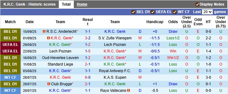 Nhận định, soi kèo Genk vs Charleroi, 1h30 ngày 18/9: Chủ nhà khải hoàn - Ảnh 1