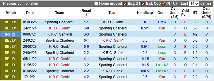 Nhận định, soi kèo Genk vs Charleroi, 1h30 ngày 18/9: Chủ nhà khải hoàn - Ảnh 3