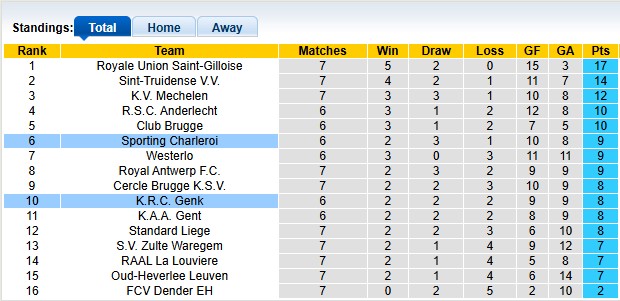 Nhận định, soi kèo Genk vs Charleroi, 1h30 ngày 18/9: Chủ nhà khải hoàn - Ảnh 4