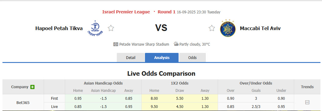 Nhận định, soi kèo Hapoel Petah Tikva vs Maccabi Tel Aviv, 23h30 ngày 16/9: Đối thủ ưa thích - Ảnh 1