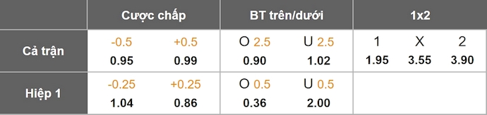 Nhận định, soi kèo Juventus vs Dortmund, 2h00 ngày 17/9: Tìm lại ánh hào quang - Ảnh 9