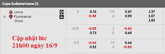 Nhận định, soi kèo Lanus vs Fluminense, 7h30 ngày 17/9: Khó cho chủ nhà - Ảnh 4