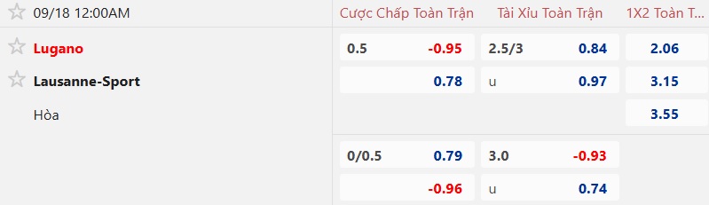 Nhận định, soi kèo Lugano vs Lausanne-Sport, 00h00 ngày 18/9: Chia điểm! - Ảnh 5