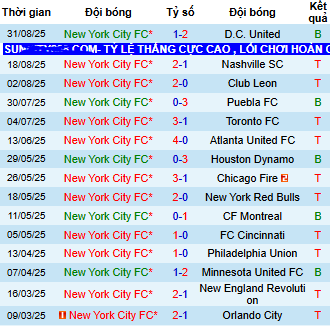 Nhận định, soi kèo New York City vs Columbus Crew - Ảnh 1