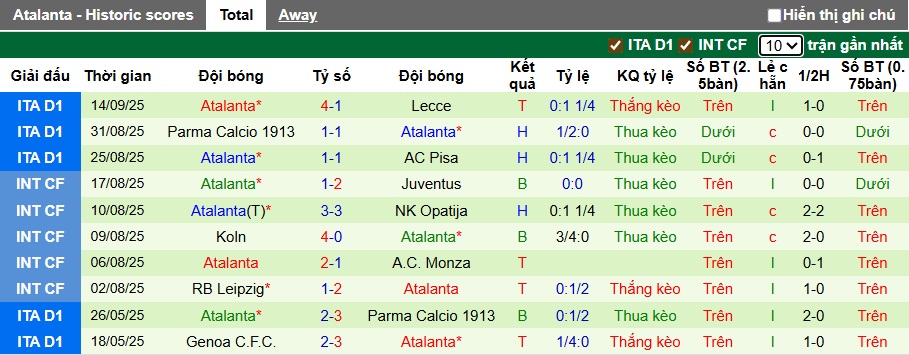 Nhận định, soi kèo PSG vs Atalanta, 02h00 ngày 18/9: Sức mạnh nhà vô địch - Ảnh 3