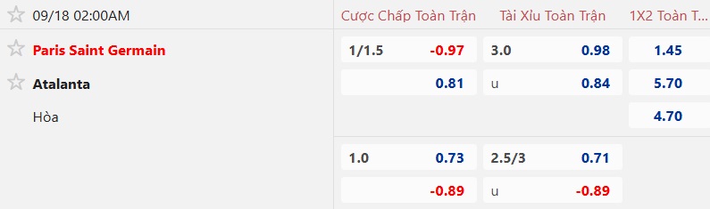 Nhận định, soi kèo PSG vs Atalanta, 02h00 ngày 18/9: Sức mạnh nhà vô địch - Ảnh 5