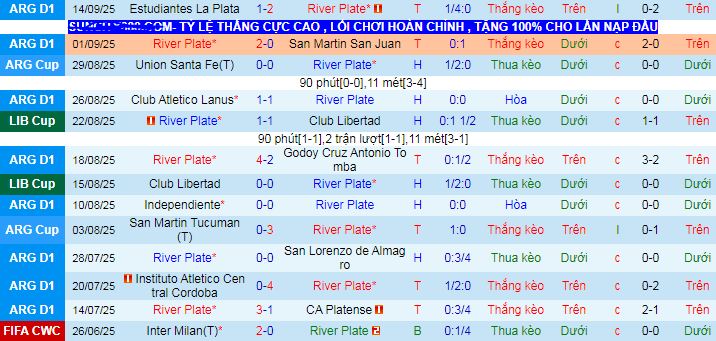 Nhận định, soi kèo River Plate vs Palmeiras - Ảnh 1