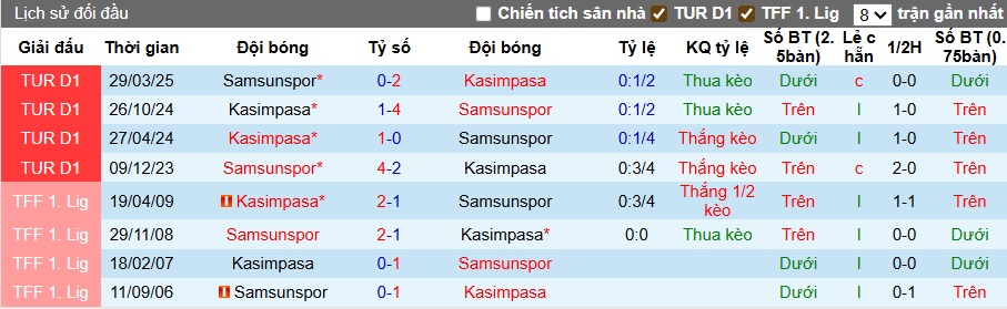 Nhận định, soi kèo Samsunspor vs Kasimpasa, 00h00 ngày 18/9: Khách trắng tay - Ảnh 2