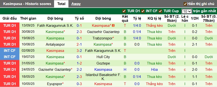 Nhận định, soi kèo Samsunspor vs Kasimpasa, 00h00 ngày 18/9: Khách trắng tay - Ảnh 3