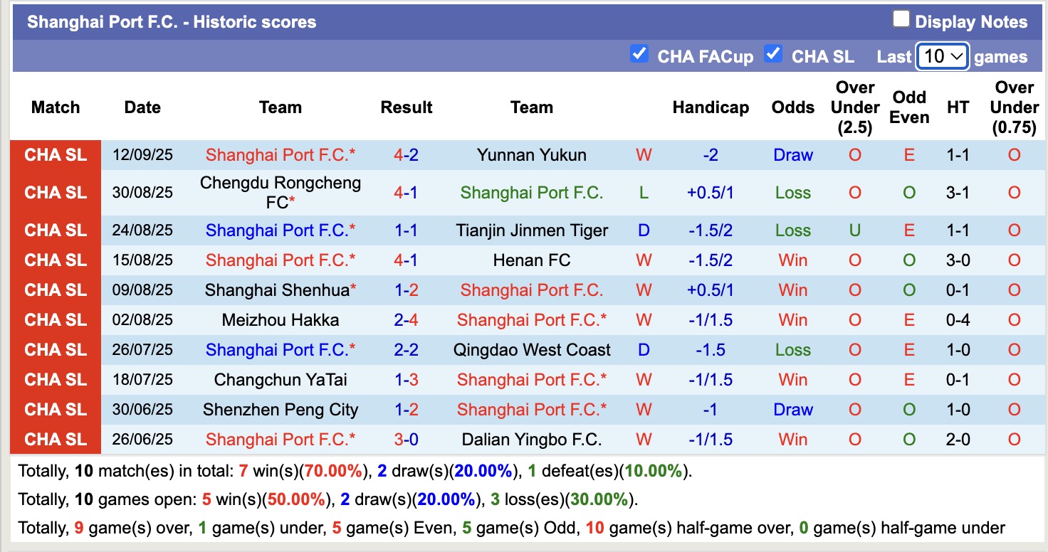 Nhận định, soi kèo Shanghai Port vs Vissel Kobe, 19h15 ngày 17/9: Viết lại lịch sử - Ảnh 2