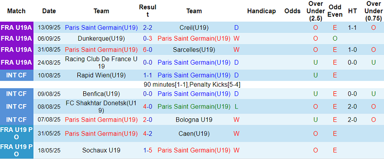 Nhận định, soi kèo U19 PSG vs U19 Atalanta, 20h00 ngày 17/9: Khó có bất ngờ - Ảnh 1