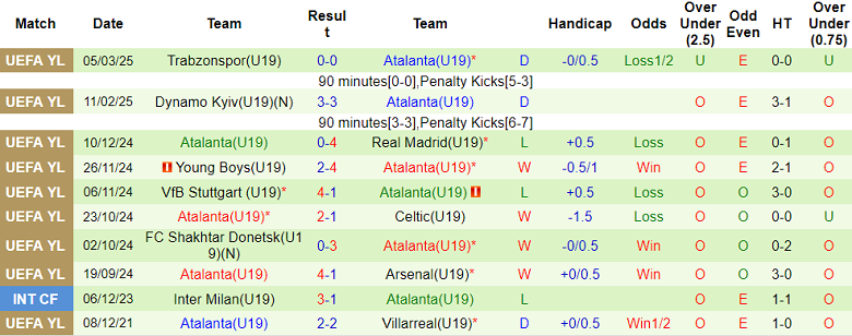 Nhận định, soi kèo U19 PSG vs U19 Atalanta, 20h00 ngày 17/9: Khó có bất ngờ - Ảnh 2