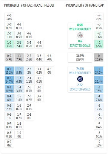 Siêu máy tính dự đoán Ajax vs Inter Milan, 2h00 ngày 18/9 - Ảnh 1