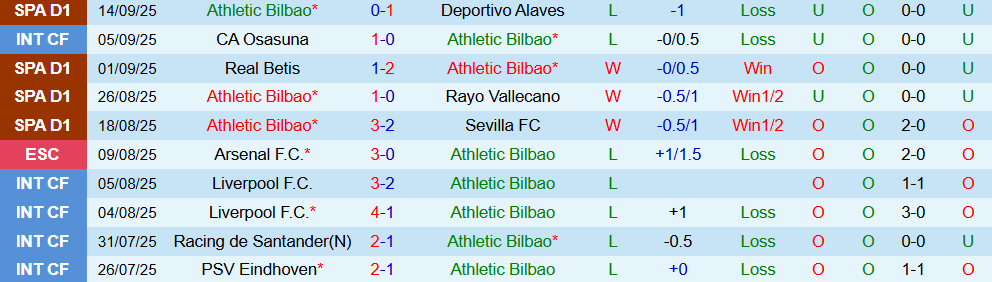 Soi kèo góc Athletic Bilbao vs Arsenal, 23h45 ngày 16/9 - Ảnh 1