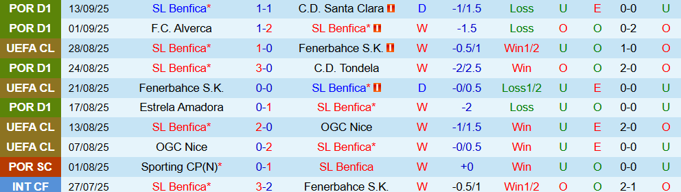 Soi kèo góc Benfica vs Qarabag, 02h00 ngày 17/9 - Ảnh 1