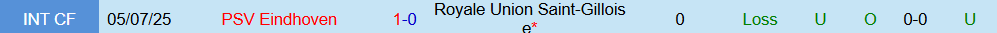 Soi kèo góc PSV Eindhoven vs Union Saint-Gilloise, 23h45 ngày 16/9 - Ảnh 3