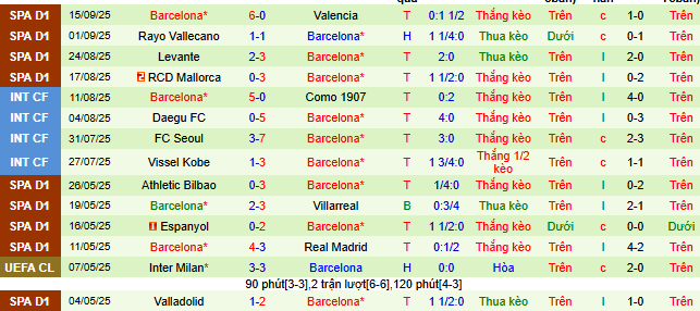 Chuyên gia dự đoán trận Newcastle vs Barca - Ảnh 2