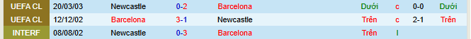 Chuyên gia dự đoán trận Newcastle vs Barca - Ảnh 3