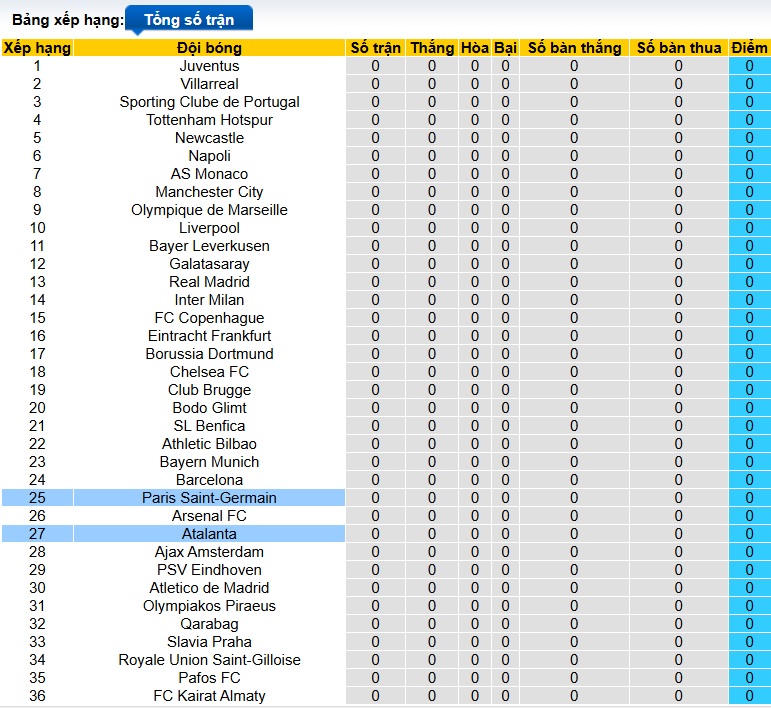 Chuyên gia Tony Ansell dự đoán PSG vs Atalanta, 02h00 ngày 18/9 - Ảnh 1