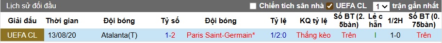 Chuyên gia Tony Ansell dự đoán PSG vs Atalanta, 02h00 ngày 18/9 - Ảnh 2