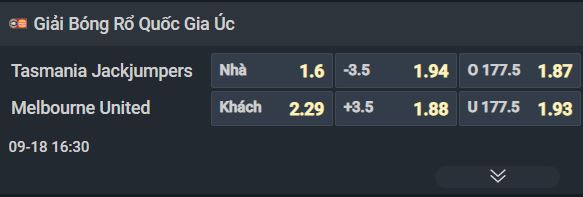 Nhận định bóng rổ Tasmania JackJumpers vs Melbourne United, 16h30 ngày 18/9: Khởi đầu tưng bừng - Ảnh 2