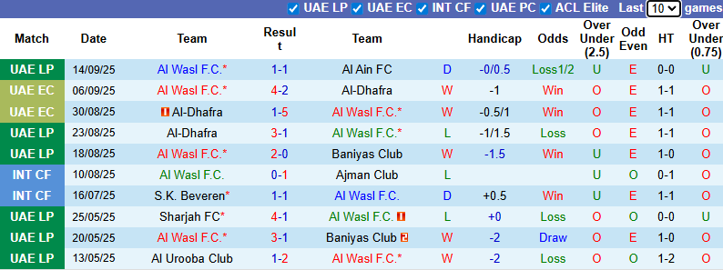 Nhận định, soi kèo Al Wasl vs Esteghlal, 23h00 ngày 17/9: Tận dụng lợi thế - Ảnh 3