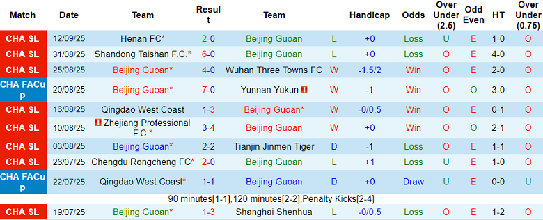 Nhận định, soi kèo Beijing Guoan vs Công an Hà Nội, 19h15 ngày 18/9: Tình thế khó xử - Ảnh 1