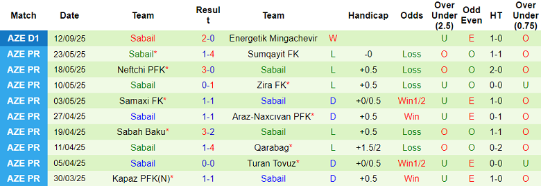 Nhận định, soi kèo Difai Agsu vs Sabail, 19h00 ngày 18/9: Niềm tin cửa trên - Ảnh 2