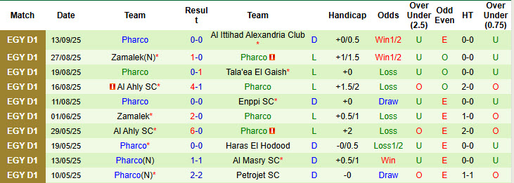 Nhận định, soi kèo El Mokawloon vs Pharco, 21h00 ngày 17/9: Chiến tích đầu tay - Ảnh 3