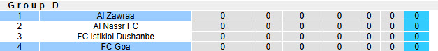 Nhận định, soi kèo FC Goa vs Al Zawraa, 20h45 ngày 17/9: Tân binh đáng gờm - Ảnh 4