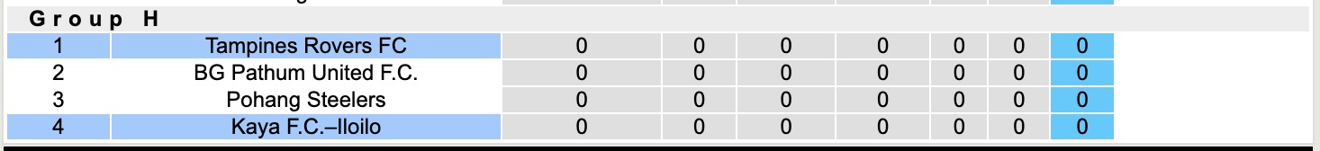 Nhận định, soi kèo Kaya F.C.–Iloilo vs Tampines Rovers, 17h00 ngày 18/9: Lâu ngày gặp mặt - Ảnh 4