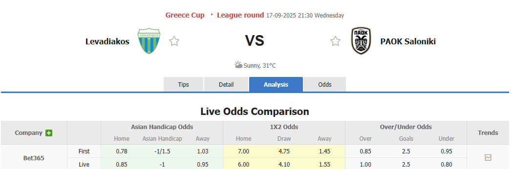 Nhận định, soi kèo Levadiakos vs PAOK, 21h30 ngày 17/9: Kết quả dễ đoán - Ảnh 1