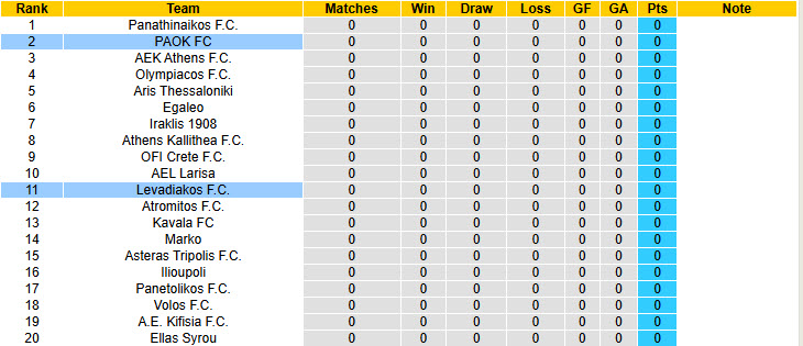 Nhận định, soi kèo Levadiakos vs PAOK, 21h30 ngày 17/9: Kết quả dễ đoán - Ảnh 5