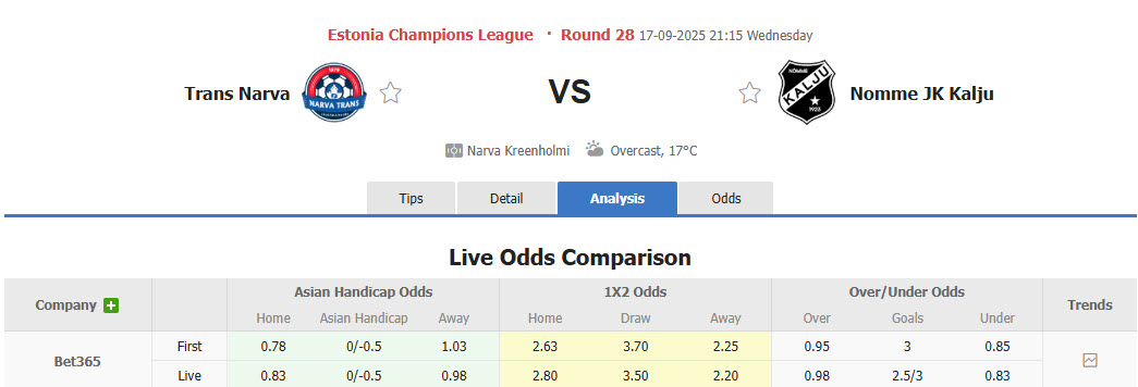 Nhận định, soi kèo Narva Trans vs Nomme Kalju	, 21h15 ngày 17/9: Chống cự quyết liệt - Ảnh 1