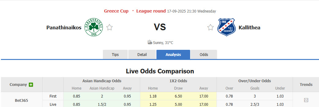 Nhận định, soi kèo Panathinaikos vs Athens Kallithea, 21h30 ngày 17/9: Giữ sức cho đại chiến - Ảnh 1