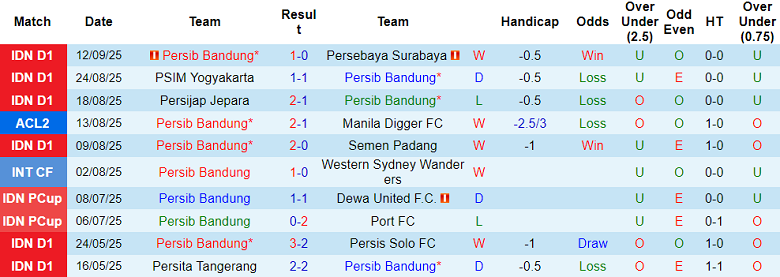 Nhận định, soi kèo Persib Bandung vs Lion City Sailors, 19h15 ngày 18/9: Oan gia ngõ hẹp - Ảnh 1