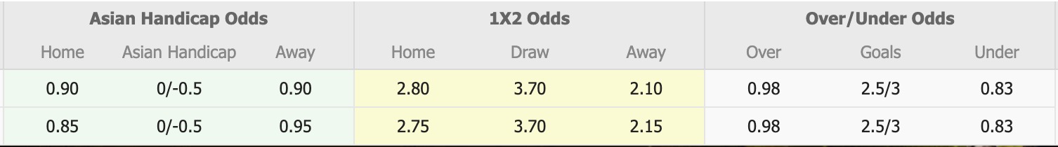 Nhận định, soi kèo Selangor vs Bangkok United, 17h00 ngày 18/9: Lần đầu chạm mặt - Ảnh 1