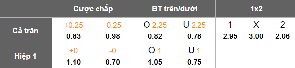 Nhận định, soi kèo Simal vs MOIK Baku, 20h00 ngày 17/9: Tìm lại niềm vui - Ảnh 5