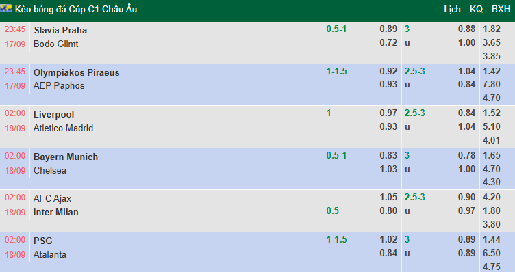Nhận định, soi kèo Slavia Praha vs Bodo Glimt, 23h45 ngày 17/9: Khách tổn thương - Ảnh 1