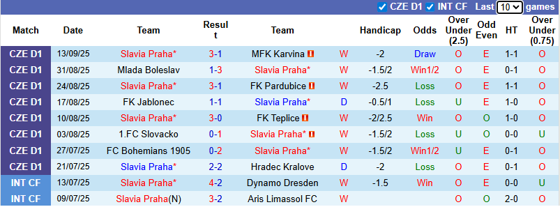 Nhận định, soi kèo Slavia Praha vs Bodo Glimt, 23h45 ngày 17/9: Khách tổn thương - Ảnh 2