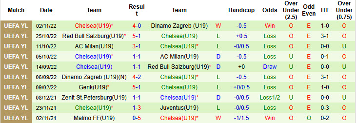 Nhận định, soi kèo U19 Bayern vs U19 Chelsea, 21h00 ngày 17/9: Dòn ép đối thủ - Ảnh 3